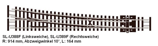 SL-U388F, SL-U389F grosser Radius
